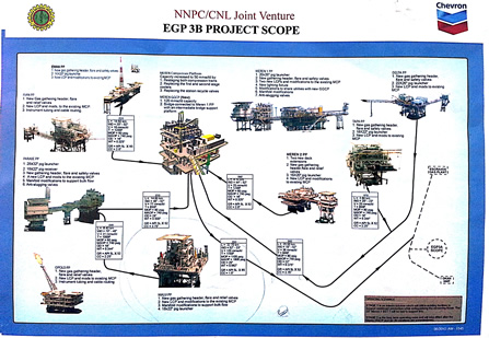 Escravos Gas Project